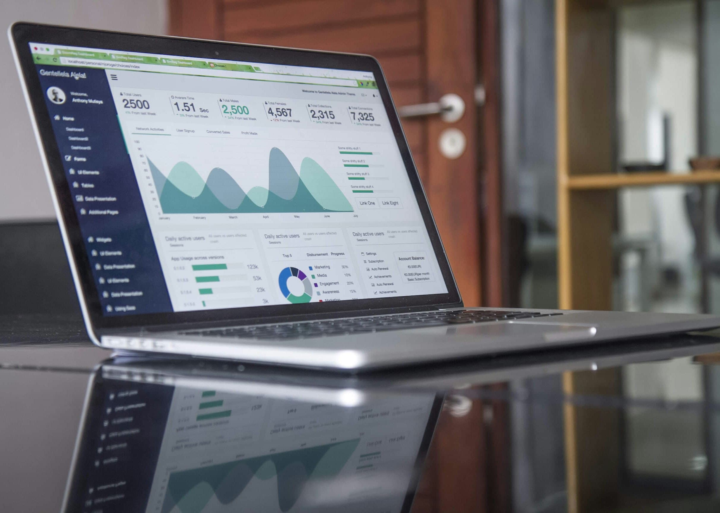 Marketing analytics used to optimize AI-supported campaigns